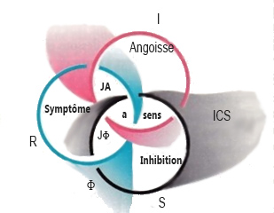 noeud bo inhibition 3